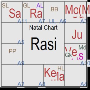 Arudha example